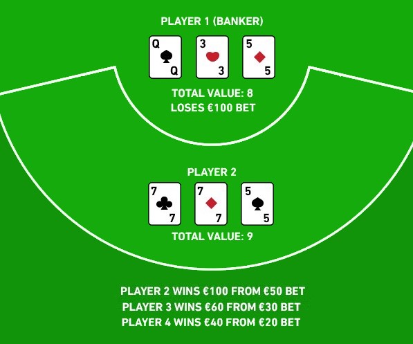 슈만 드 페르 게임 예시