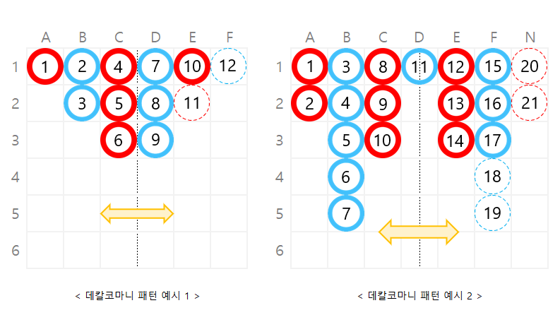 데칼코마니 패턴
