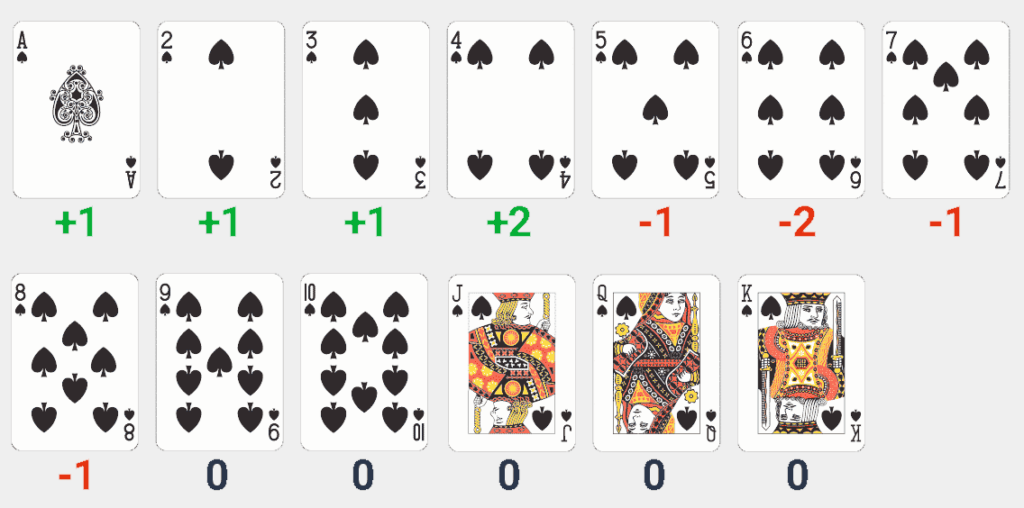 중급 바카라 카드카운팅 카운트