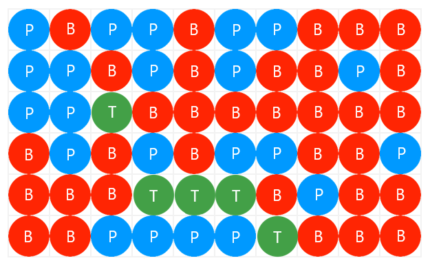 트루 카운트 베팅