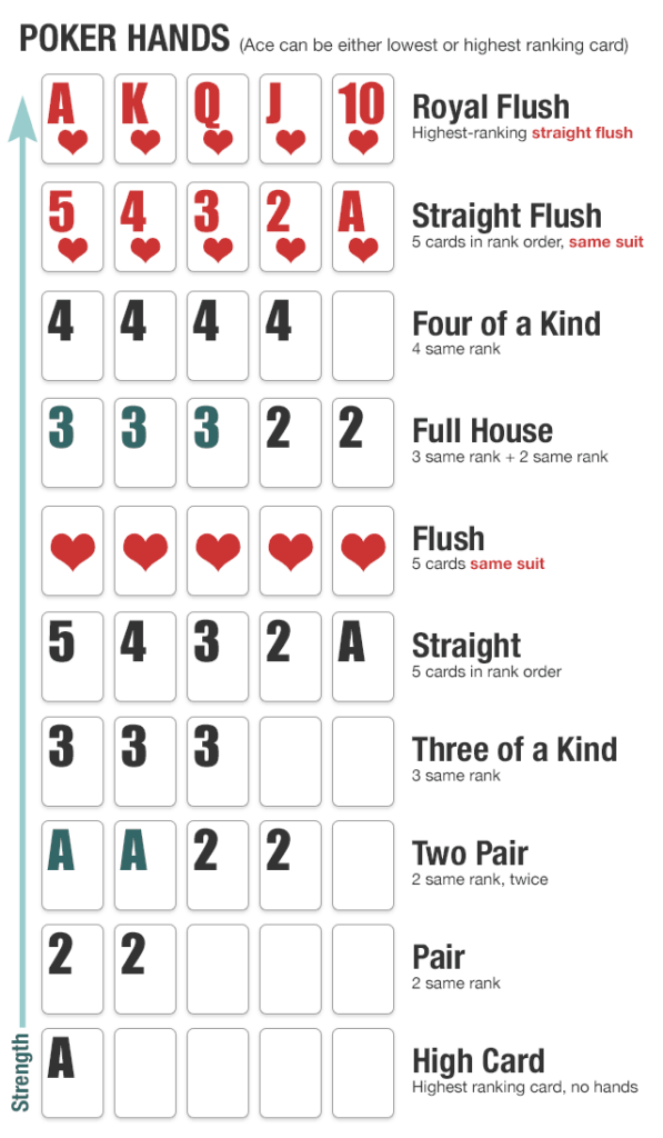 홀덤 족보 순위