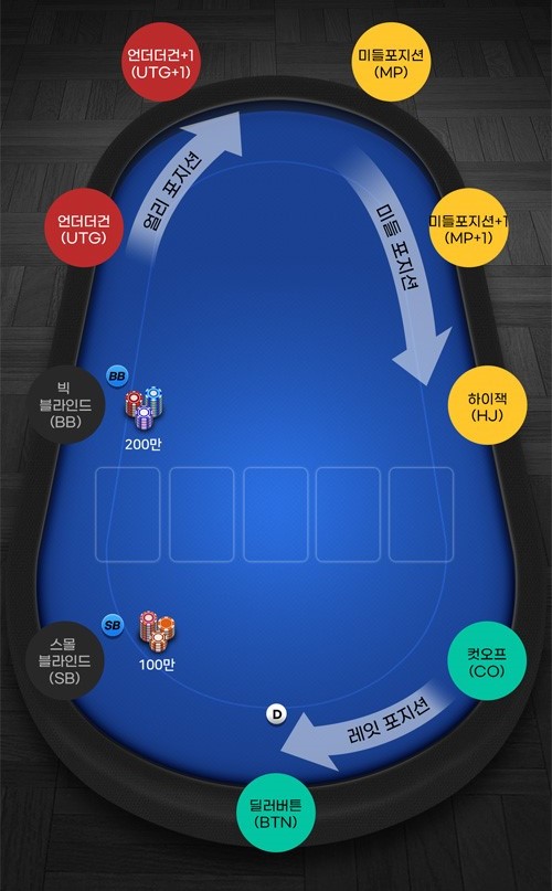 포지션 (Position)