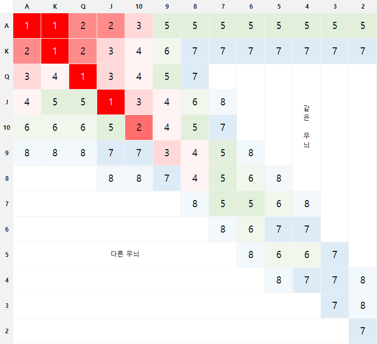 슬랭스키 핸드 그룹