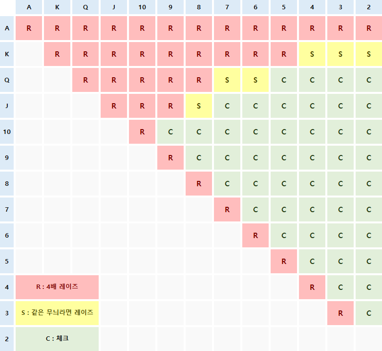 프리 플랍 레이즈 핸드 레인지