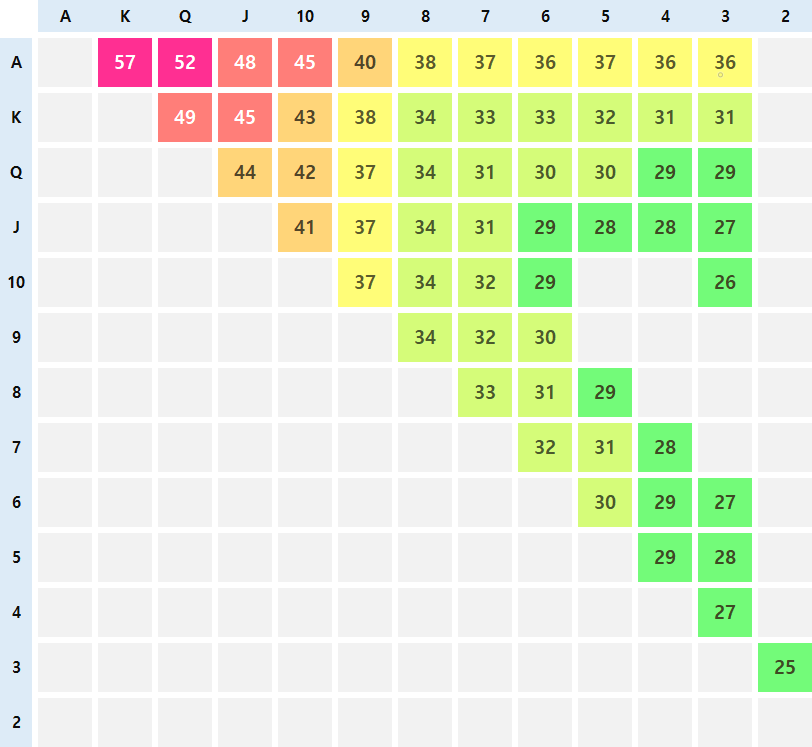 같은 무늬 3장 핸드