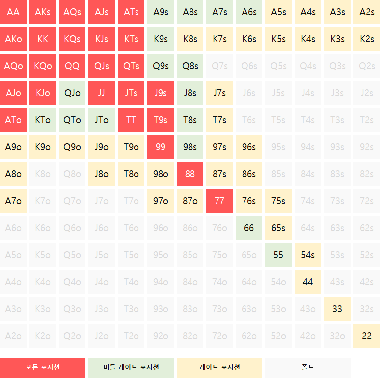 슬랭스키 핸드 그룹 응용