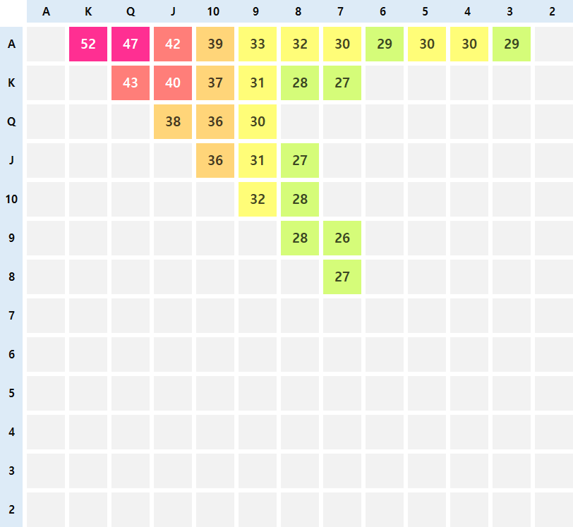 다른 무늬 2장 핸드