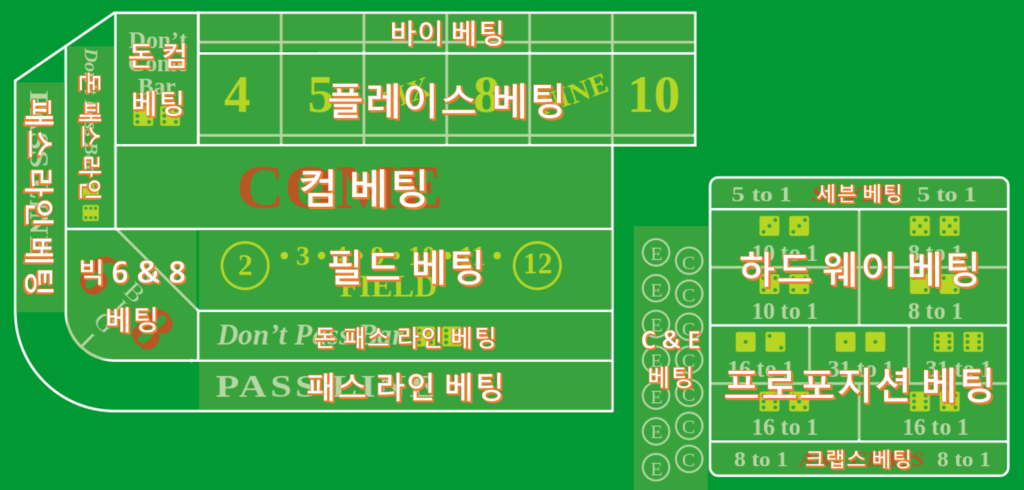 크랩스 베팅 방법