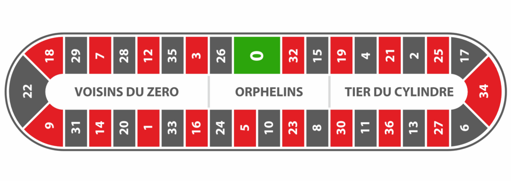 Neighbors (Racetrack)