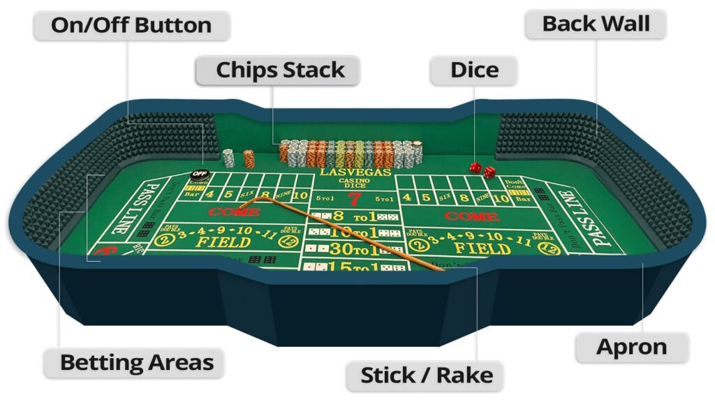 크랩스 기본 규칙