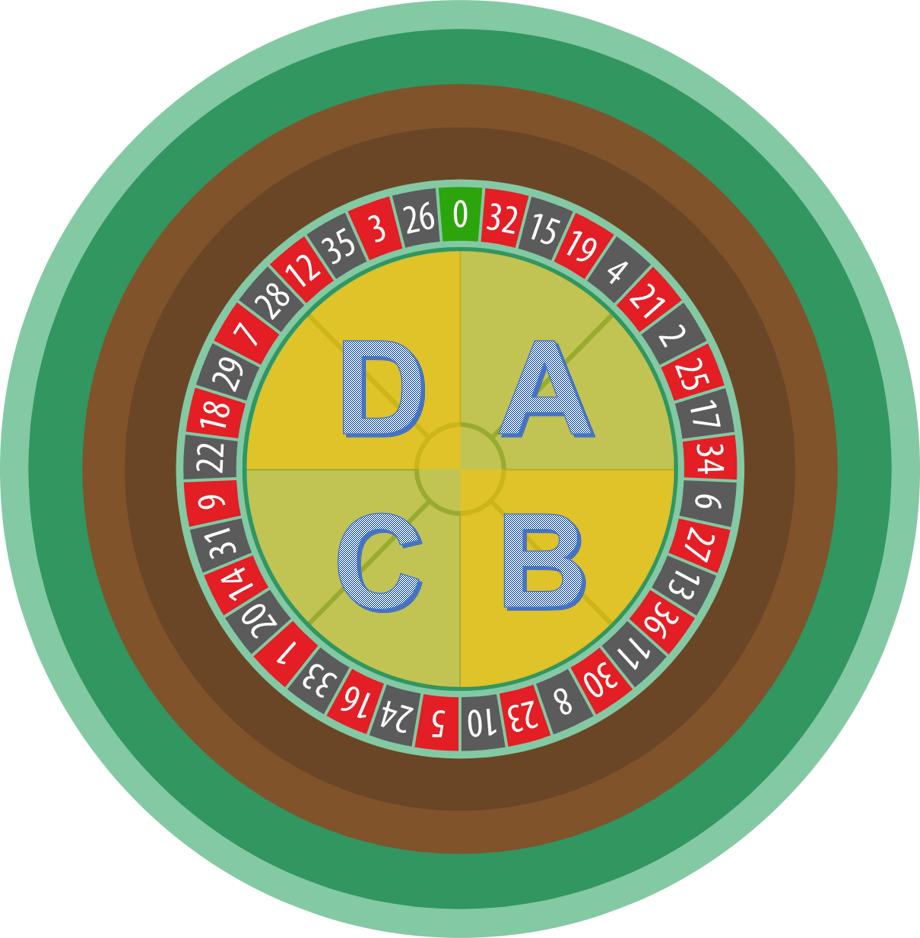 쉬프트 베팅 활용 방법