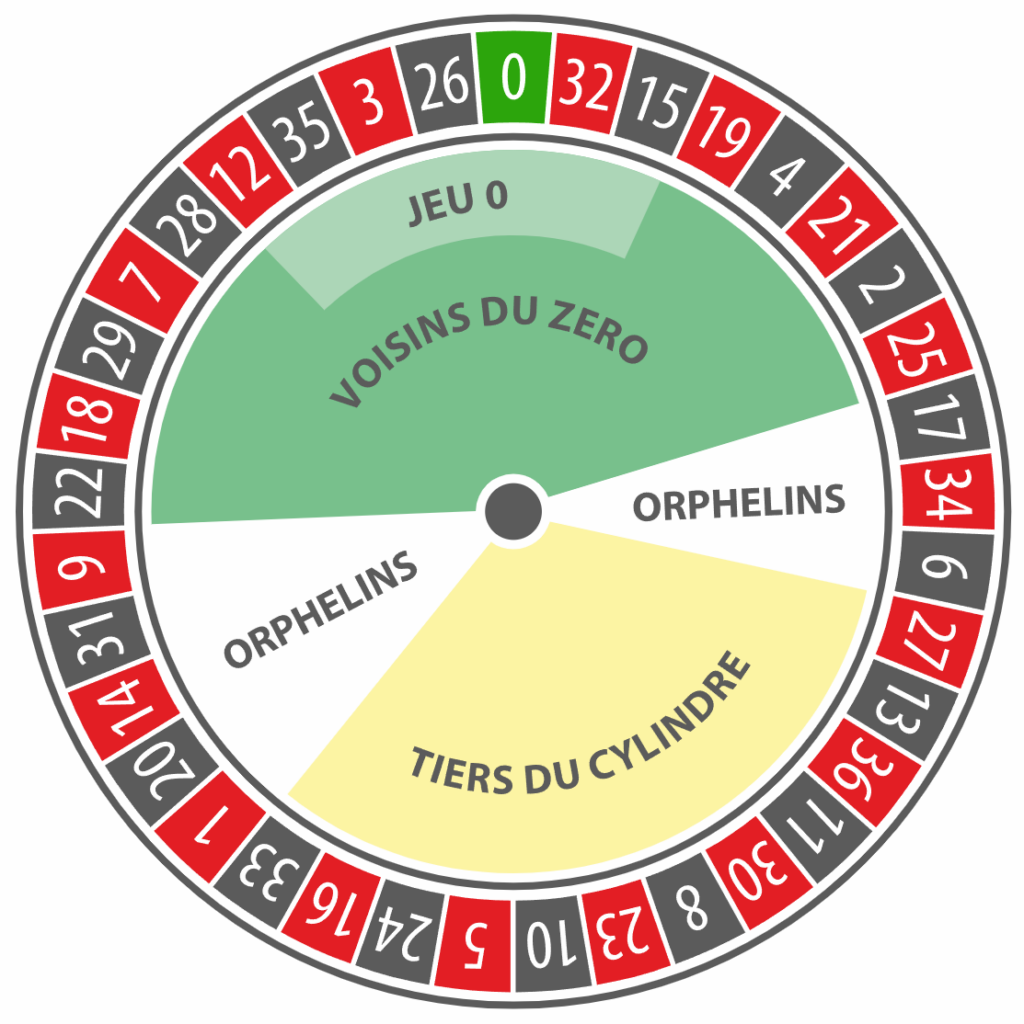 콜 베팅 (Call Bets)