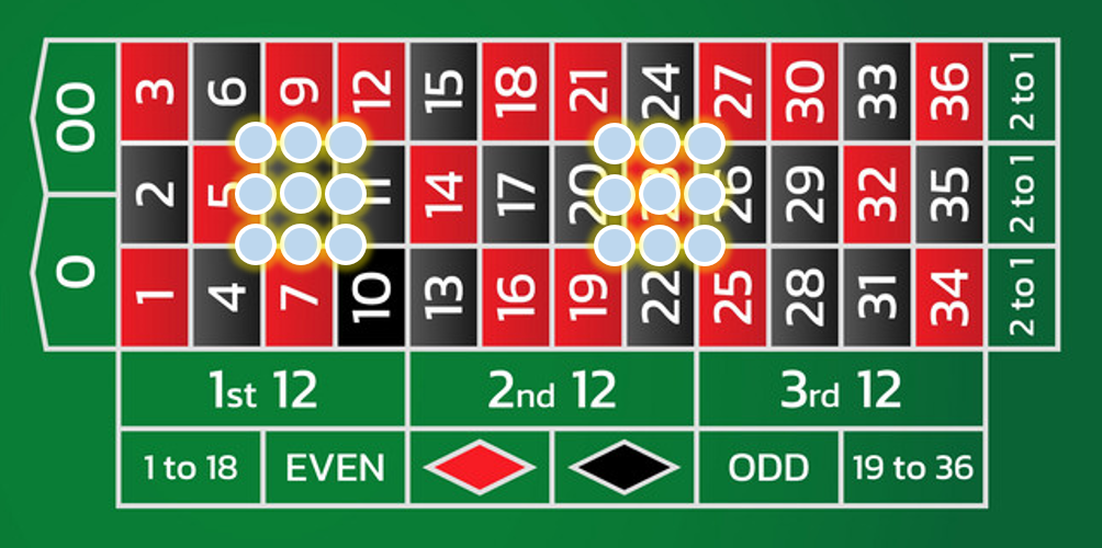 플라워 베팅 (Flower Bets)