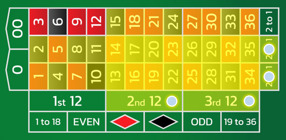 2 더즌 2 컬럼 베팅 예시