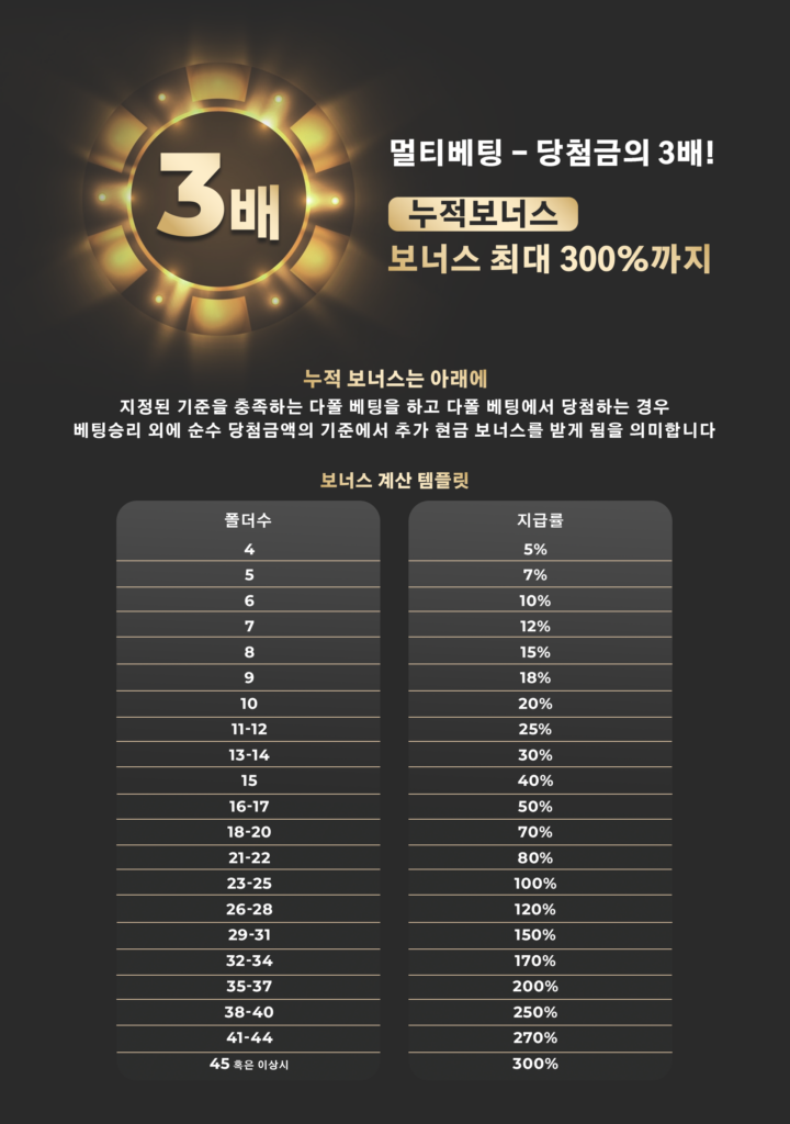 스포츠 멀티 베팅 이벤트