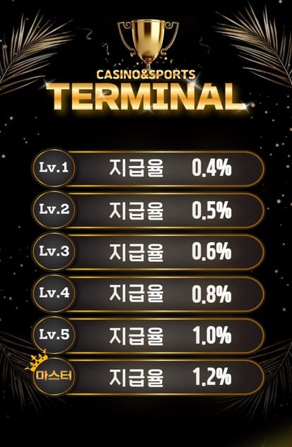 회원 등급별 혜택