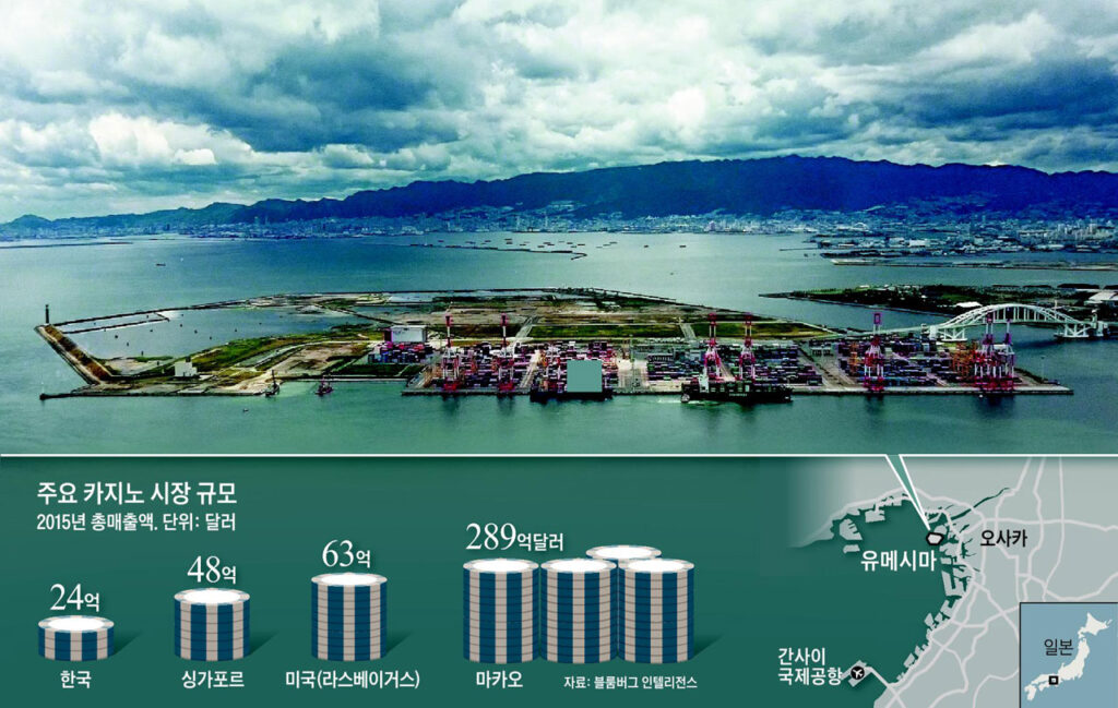위기에 처한 한국 카지노 산업