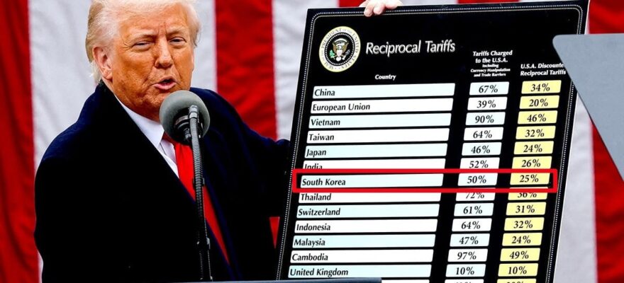 트럼프의 관세 정책이 카지노 산업에 끼칠 영향