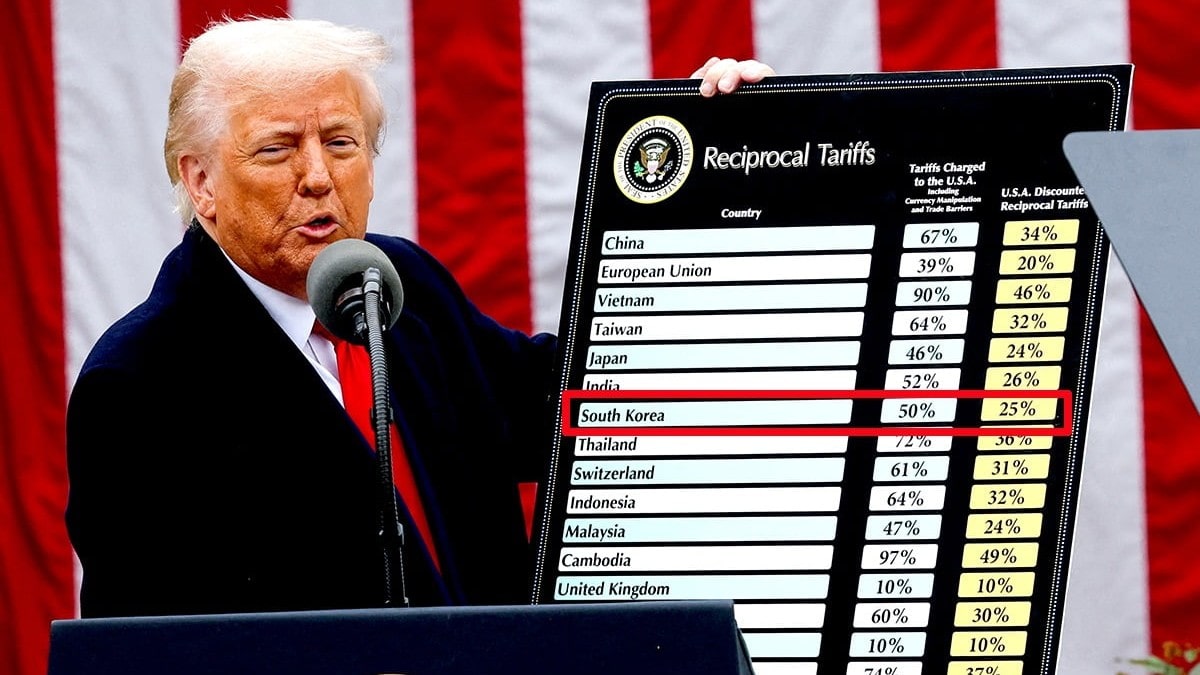 트럼프의 관세 정책이 카지노 산업에 끼칠 영향