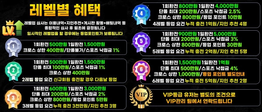 펑벳 토토사이트 이용 방법 안내