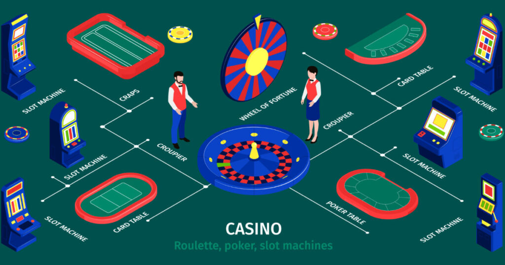 보너스 혜택과 카지노사이트 종류별 특징 가이드